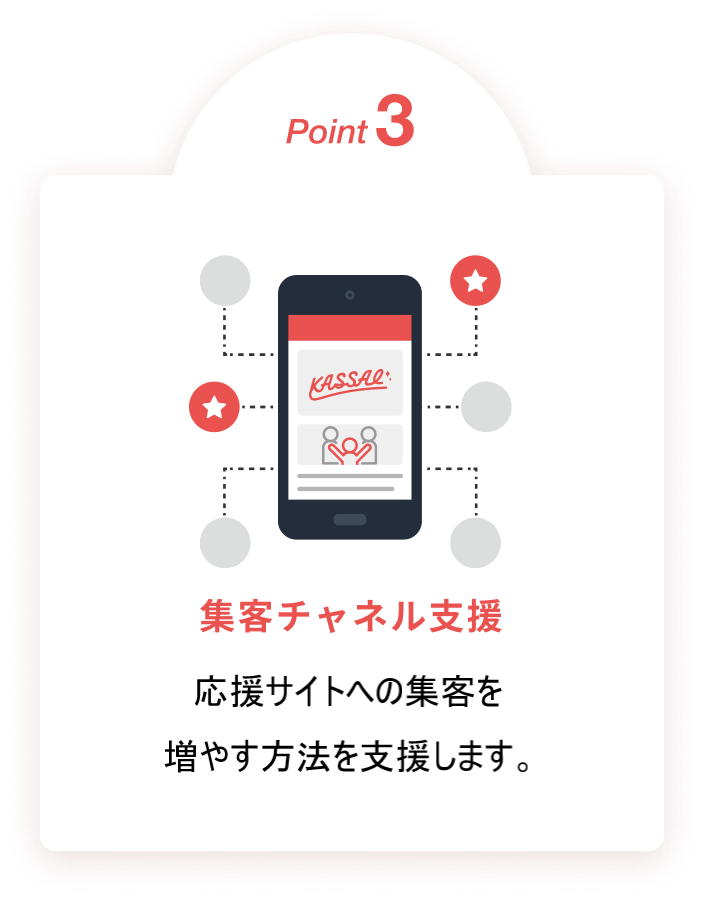 Point3 集客チャネル支援 応援サイトへの集客を増やす方法を支援します